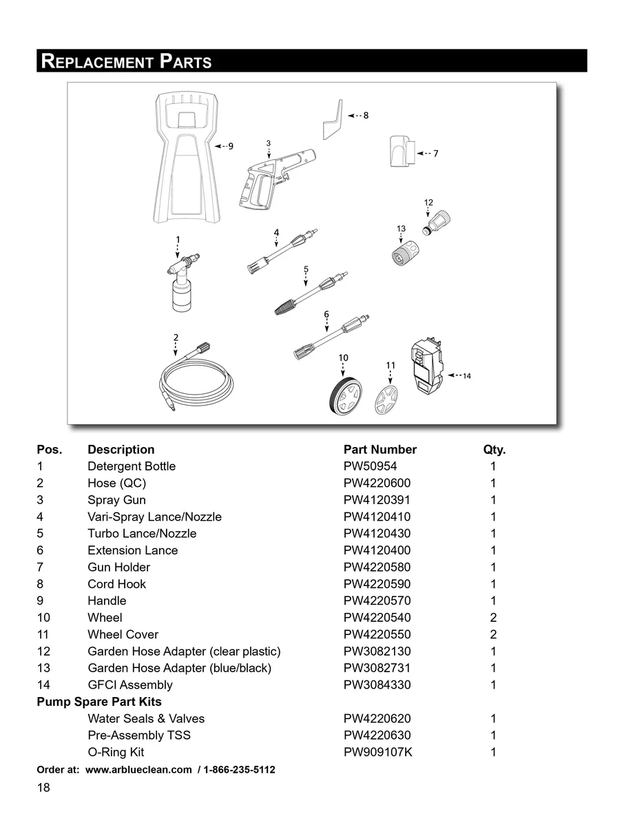 AR BLUE CLEAN, AR145S, IPL.18